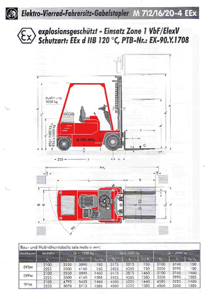 ईएक्स इलेक्ट्रिक एक्सप्लोजन-प्रूफ फोर्कलिफ्ट Sichelschmidt M 712-4 EEx