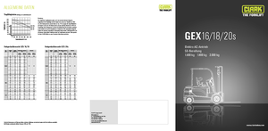 इलेक्ट्रिक फोर्कलिफ्ट Clark GEX20 s