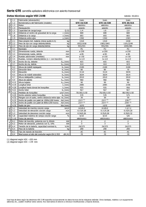 इलेक्ट्रिक साइडलोडर Icem GTE 16-320