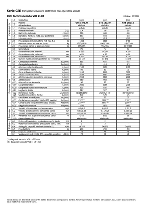 इलेक्ट्रिक साइडलोडर Icem GTE 16-320