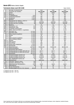 इलेक्ट्रिक साइडलोडर Icem GTE 16-320