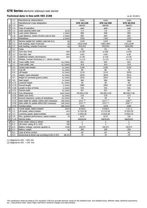 इलेक्ट्रिक साइडलोडर Icem GTE 16-320