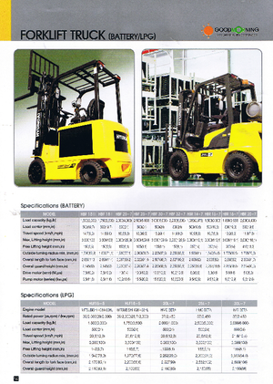इलेक्ट्रिक फोर्कलिफ्ट Hyundai HBF 15 III