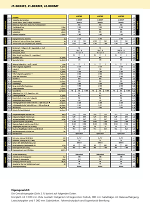 इलेक्ट्रिक फोर्कलिफ्ट Hyster J 1.80 XMT