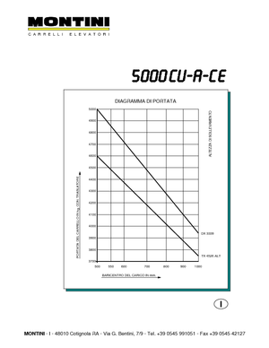 इलेक्ट्रिक फोर्कलिफ्ट Montini N 5000 CU-A CE