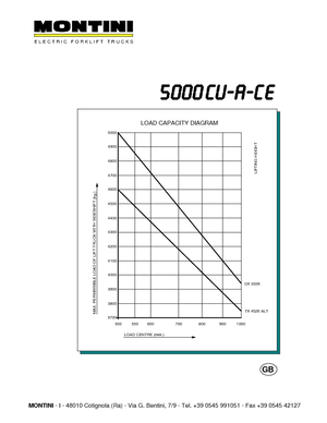 इलेक्ट्रिक फोर्कलिफ्ट Montini N 5000 CU-A CE