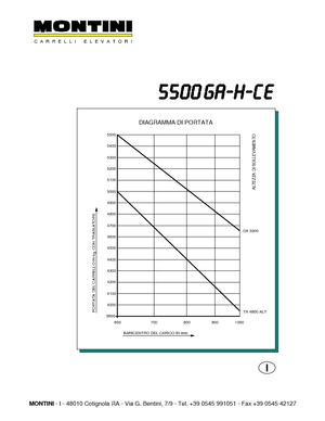 इलेक्ट्रिक फोर्कलिफ्ट Montini N 5500 GA -H CE