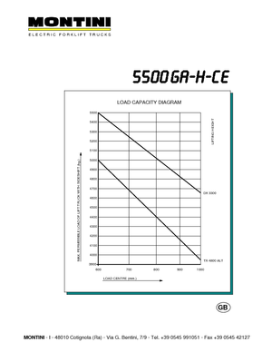 इलेक्ट्रिक फोर्कलिफ्ट Montini N 5500 GA -H CE
