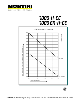 इलेक्ट्रिक फोर्कलिफ्ट Montini N 7000 H CE