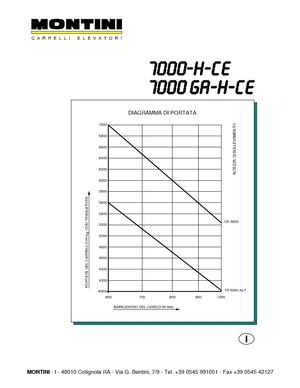 इलेक्ट्रिक फोर्कलिफ्ट Montini N 7000 H CE