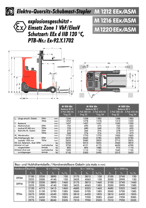 इलेक्ट्रिक एक्सप्लोजन प्रूफ रीच ट्रक Sichelschmidt M 1216 EEx ASM