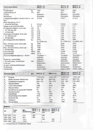 रीच ट्रक BT RR-B 1 Reflex