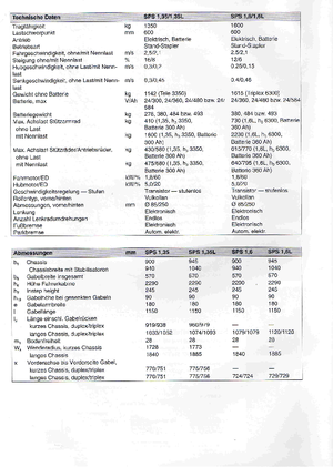 इलेक्ट्रिक साइडलोडर BT SPS 1,35