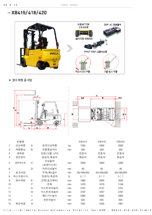 इलेक्ट्रिक फोर्कलिफ्ट Halla-Cinox XB 415
