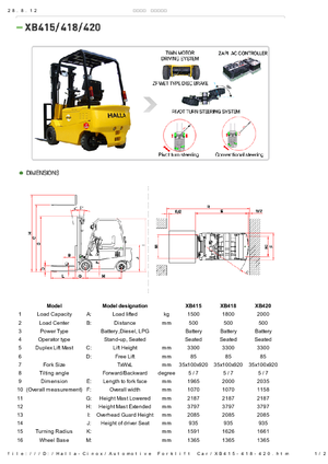 इलेक्ट्रिक फोर्कलिफ्ट Halla-Cinox XB 415