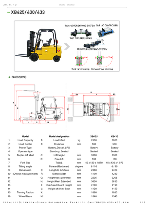 इलेक्ट्रिक फोर्कलिफ्ट Halla-Cinox XB 430 ac