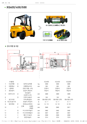 इलेक्ट्रिक फोर्कलिफ्ट Halla-Cinox XQ 450 ac