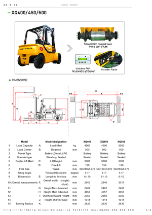 इलेक्ट्रिक फोर्कलिफ्ट Halla-Cinox XQ 450 ac