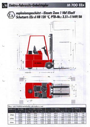 ईएक्स इलेक्ट्रिक एक्सप्लोजन-प्रूफ फोर्कलिफ्ट Sichelschmidt M 710 EEx