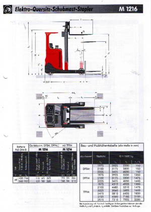 रीच ट्रक Sichelschmidt M 1216