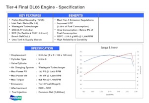 इंजन Doosan DL06