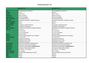 कब्र की खुदाई के लिए डिगर Hansa APZ 531
