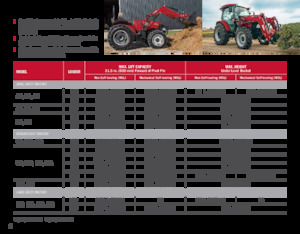 फ्रंट लोडर Case IH L 575
