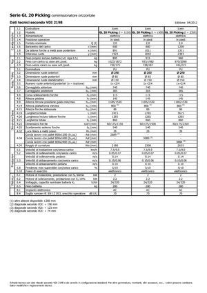 ऑर्डर पिकर और चेरी पिकर फोर्कलिफ्ट Icem GL 20 Picking