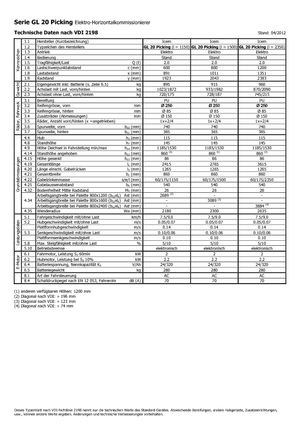 ऑर्डर पिकर और चेरी पिकर फोर्कलिफ्ट Icem GL 20 Picking