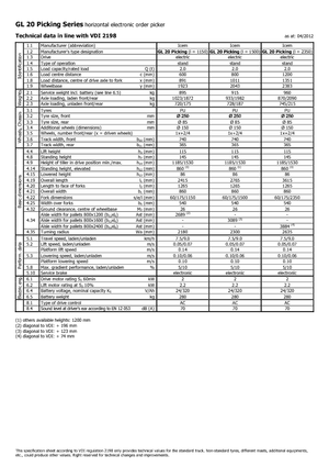 ऑर्डर पिकर और चेरी पिकर फोर्कलिफ्ट Icem GL 20 Picking