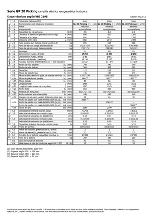 ऑर्डर पिकर और चेरी पिकर फोर्कलिफ्ट Icem GL 20 Picking