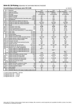 ऑर्डर पिकर और चेरी पिकर फोर्कलिफ्ट Icem GL 20 Picking