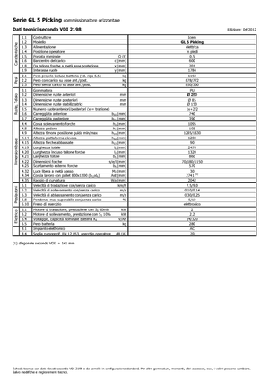 ऑर्डर पिकर और चेरी पिकर फोर्कलिफ्ट Icem GL 5 Picking