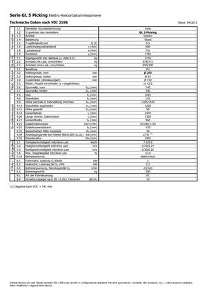 ऑर्डर पिकर और चेरी पिकर फोर्कलिफ्ट Icem GL 5 Picking