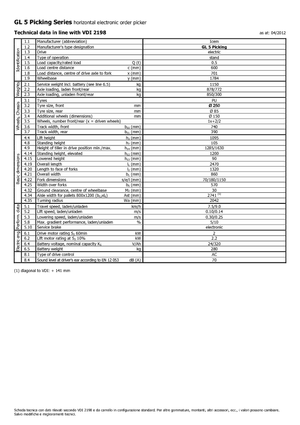 ऑर्डर पिकर और चेरी पिकर फोर्कलिफ्ट Icem GL 5 Picking