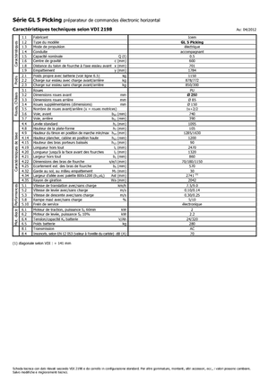 ऑर्डर पिकर और चेरी पिकर फोर्कलिफ्ट Icem GL 5 Picking