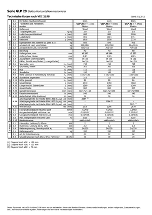 ऑर्डर पिकर और चेरी पिकर फोर्कलिफ्ट Icem GLP 20