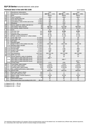 ऑर्डर पिकर और चेरी पिकर फोर्कलिफ्ट Icem GLP 20