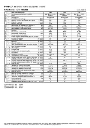 ऑर्डर पिकर और चेरी पिकर फोर्कलिफ्ट Icem GLP 20