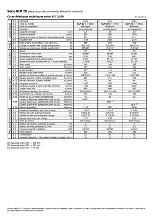 ऑर्डर पिकर और चेरी पिकर फोर्कलिफ्ट Icem GLP 20