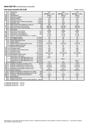 ऑर्डर पिकर और चेरी पिकर फोर्कलिफ्ट Icem GLP 20