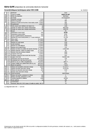 ऑर्डर पिकर और चेरी पिकर फोर्कलिफ्ट Icem GLPE 13-167