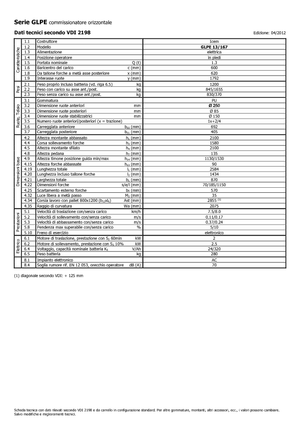 ऑर्डर पिकर और चेरी पिकर फोर्कलिफ्ट Icem GLPE 13-167
