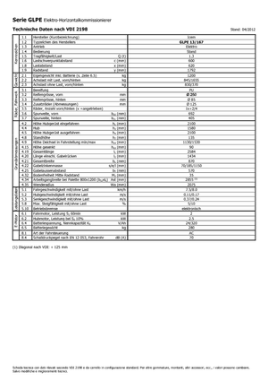 ऑर्डर पिकर और चेरी पिकर फोर्कलिफ्ट Icem GLPE 13-167