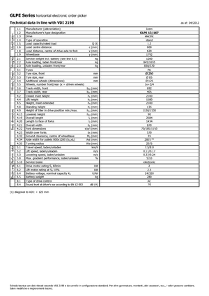ऑर्डर पिकर और चेरी पिकर फोर्कलिफ्ट Icem GLPE 13-167