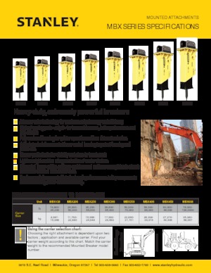 हाइड्रोलिक ब्रेकर Stanley MBX308