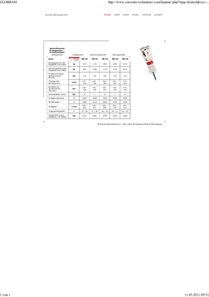 हाइड्रोलिक ब्रेकर Globram RM 140