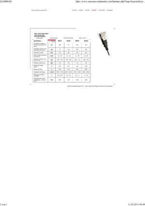 हाइड्रोलिक ब्रेकर Globram RM 66 