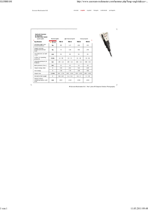 हाइड्रोलिक ब्रेकर Globram RM 66 