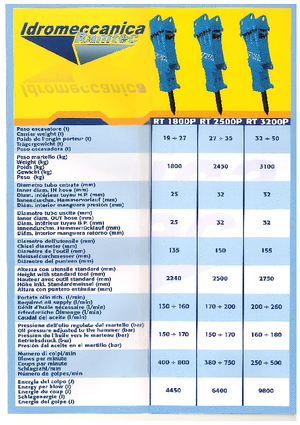 हाइड्रोलिक ब्रेकर Ramtec RT 2500 P
